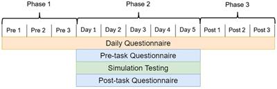 Training augmentation using additive sensory noise in a lunar rover navigation task